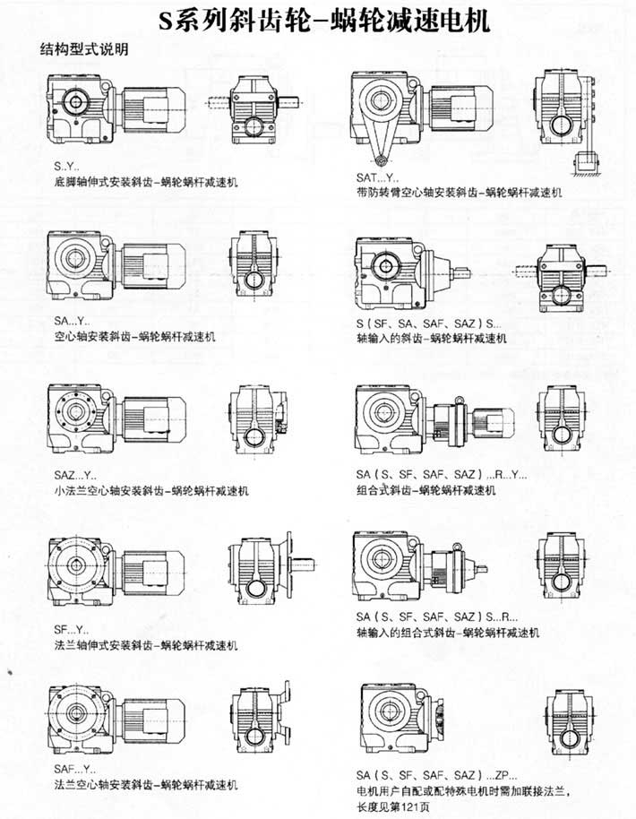 S系列斜齒輪-蝸輪蝸桿減速電機