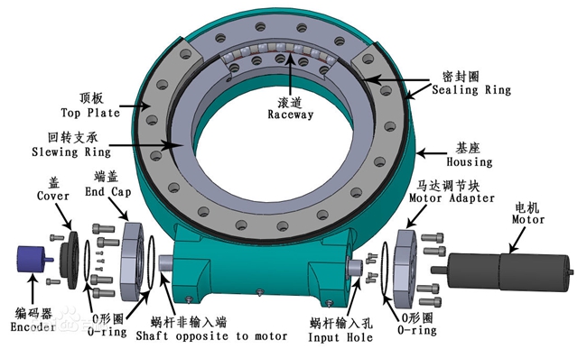 減速機