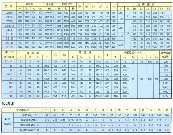 傳動比.jpg